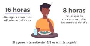 infografia ayuno